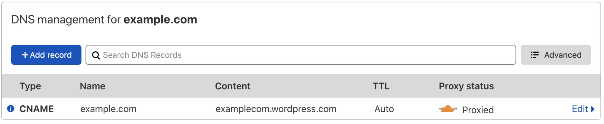 已完成的 CNAME 记录设置示例。