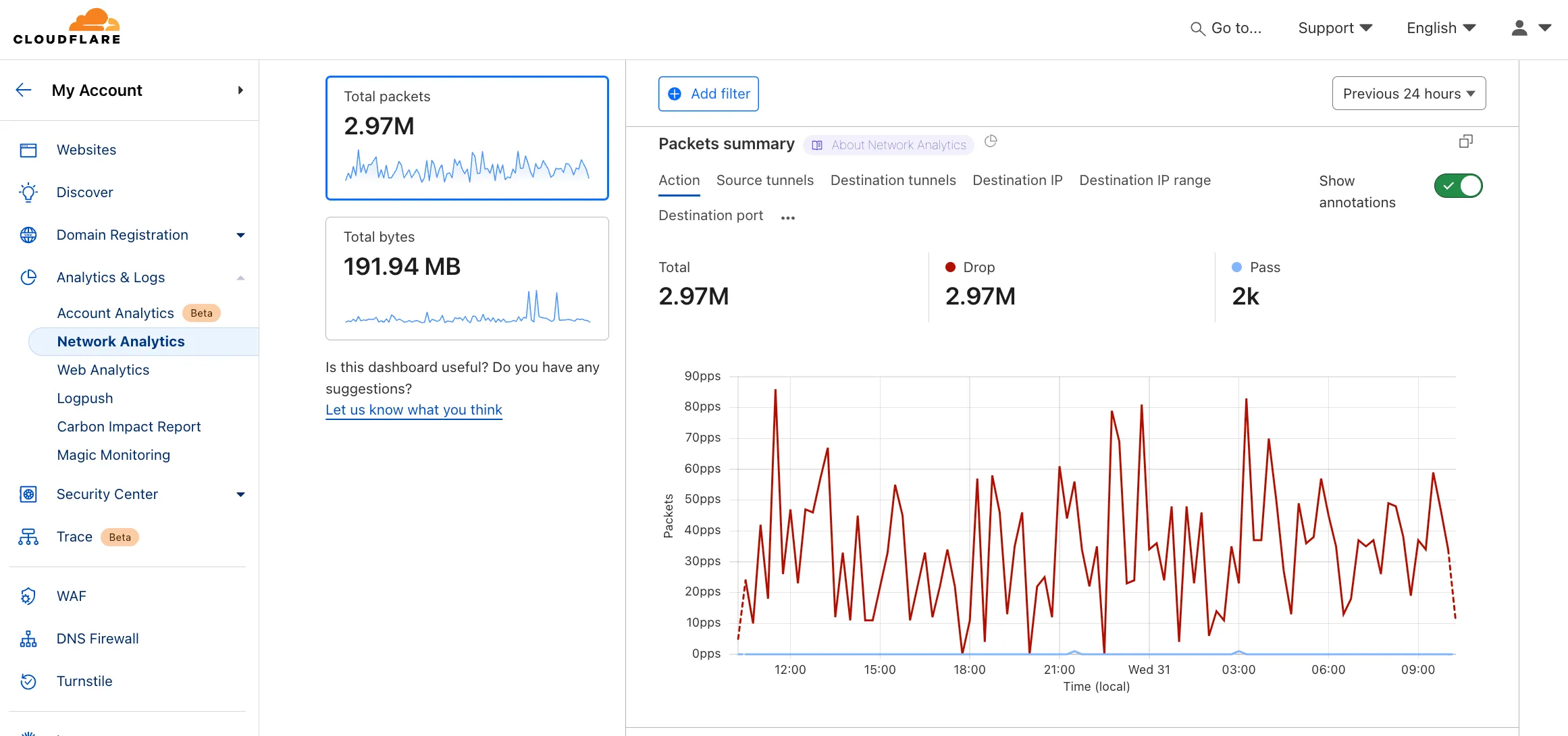 Analytics 选项卡
