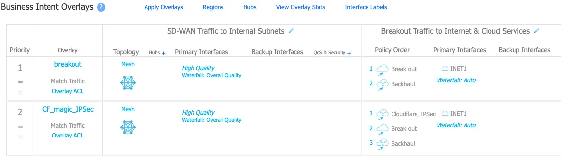 包含 IPsec 分流和 CF 叠加层的 Business Intent Overlay 屏幕