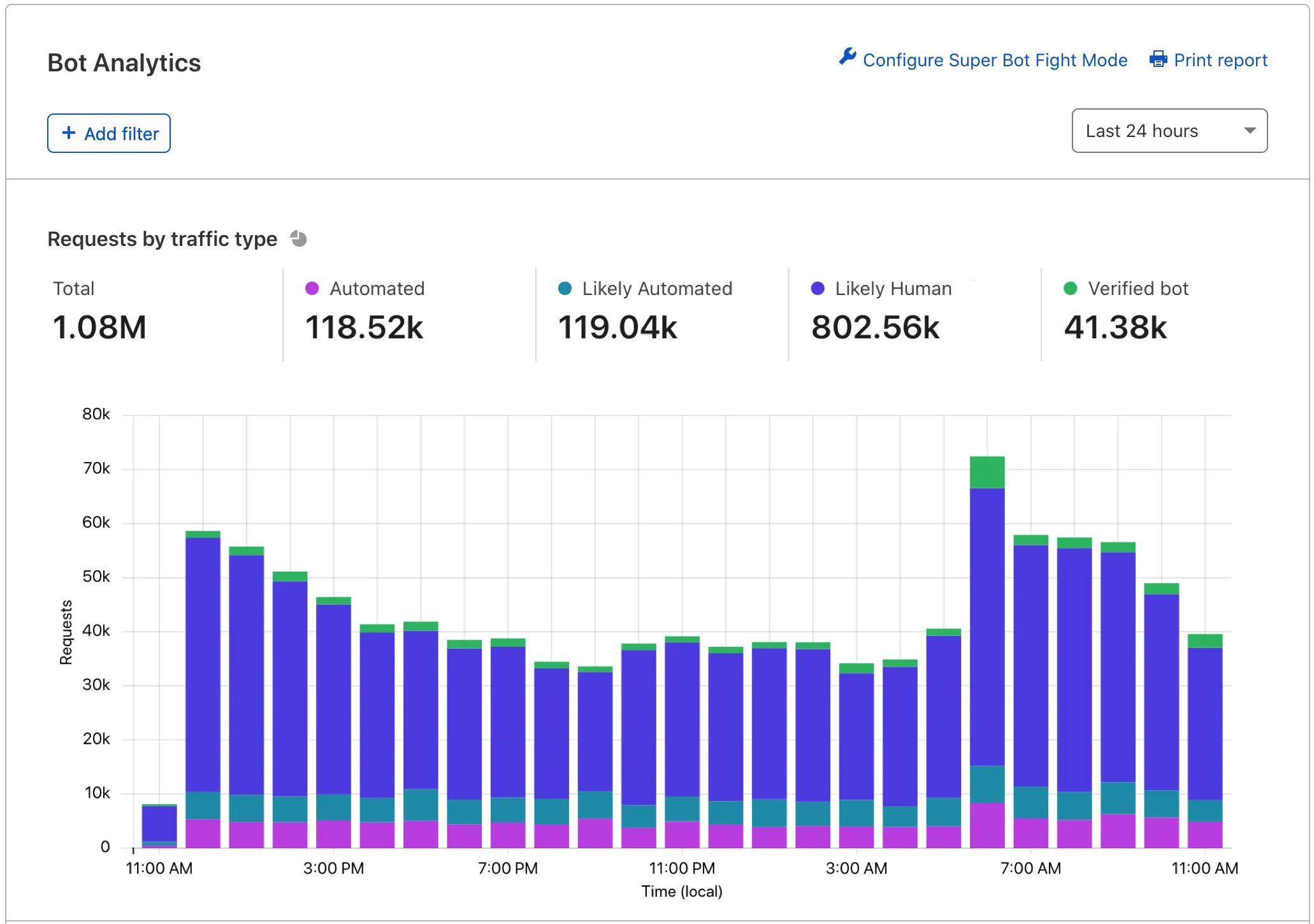 在 Cloudflare 仪表板中查看 Bot 分析。欲了解更多细节，请继续阅读。