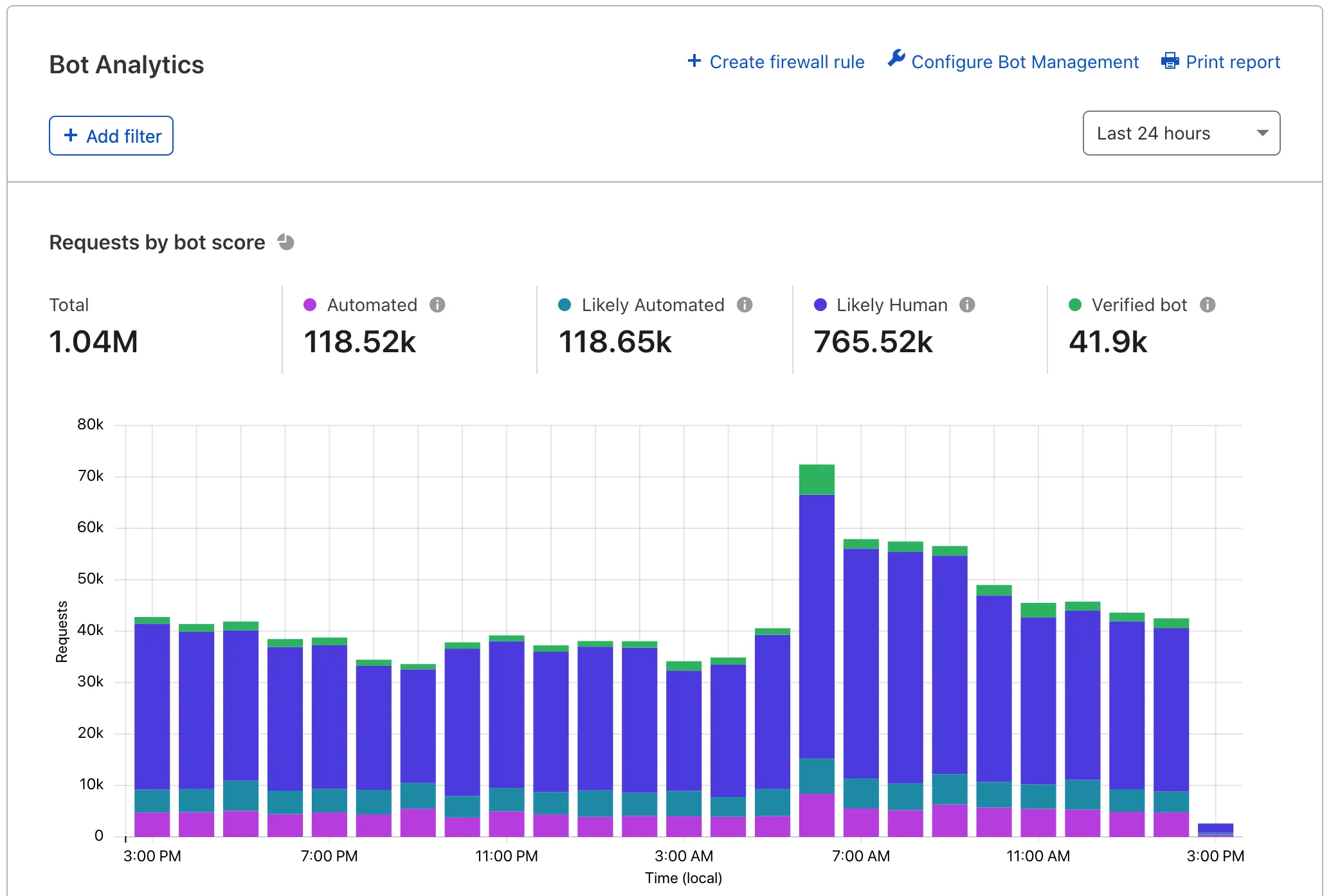 在 Cloudflare 仪表板中查看 Bot 分析。欲了解更多细节，请继续阅读。