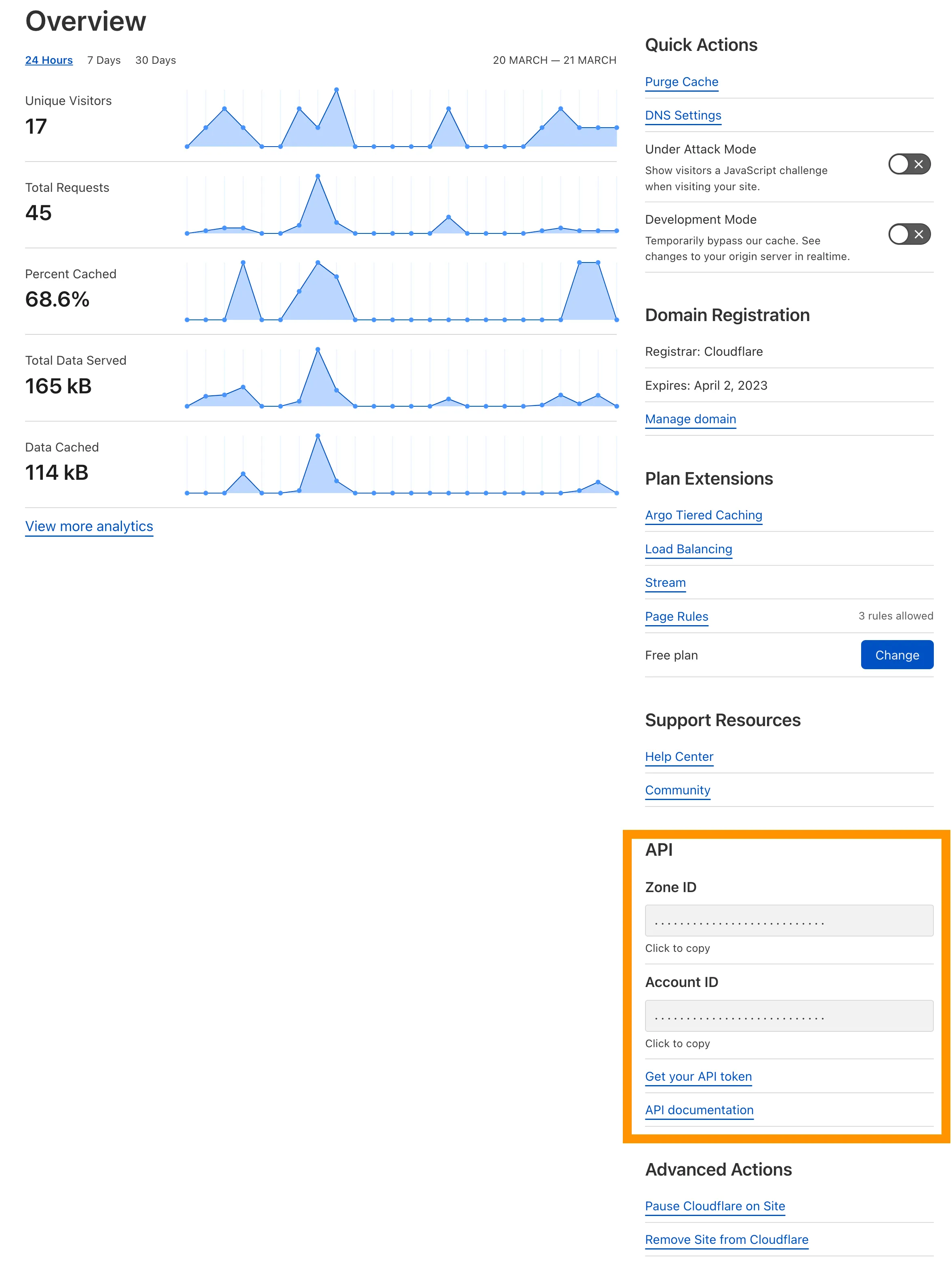 Overview（概览）页面截图，API 部分已高亮