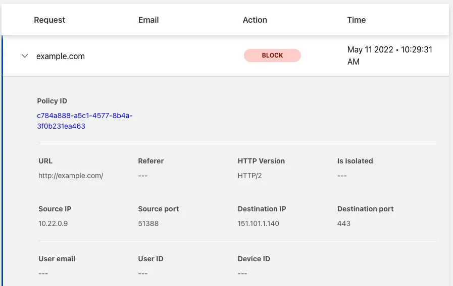 用于验证 Secure Web Gateway 的仪表板示例