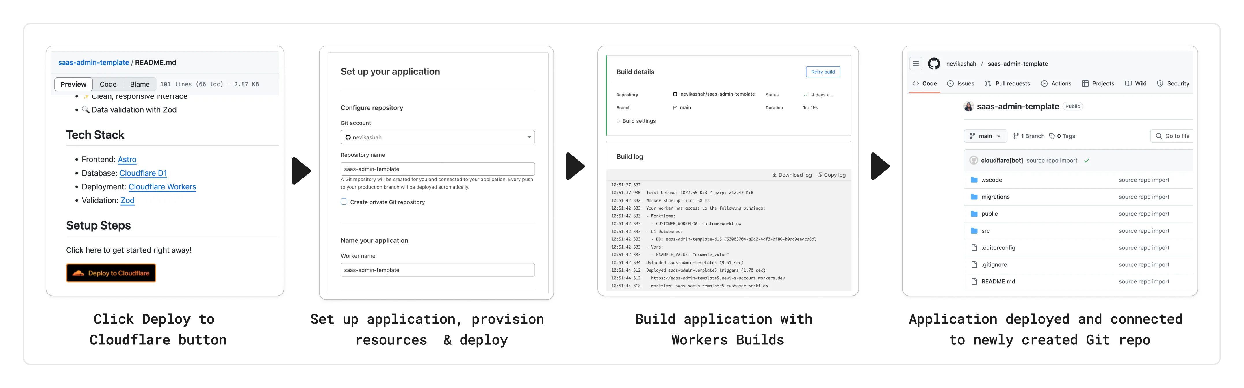 Deploy to Cloudflare 流程
