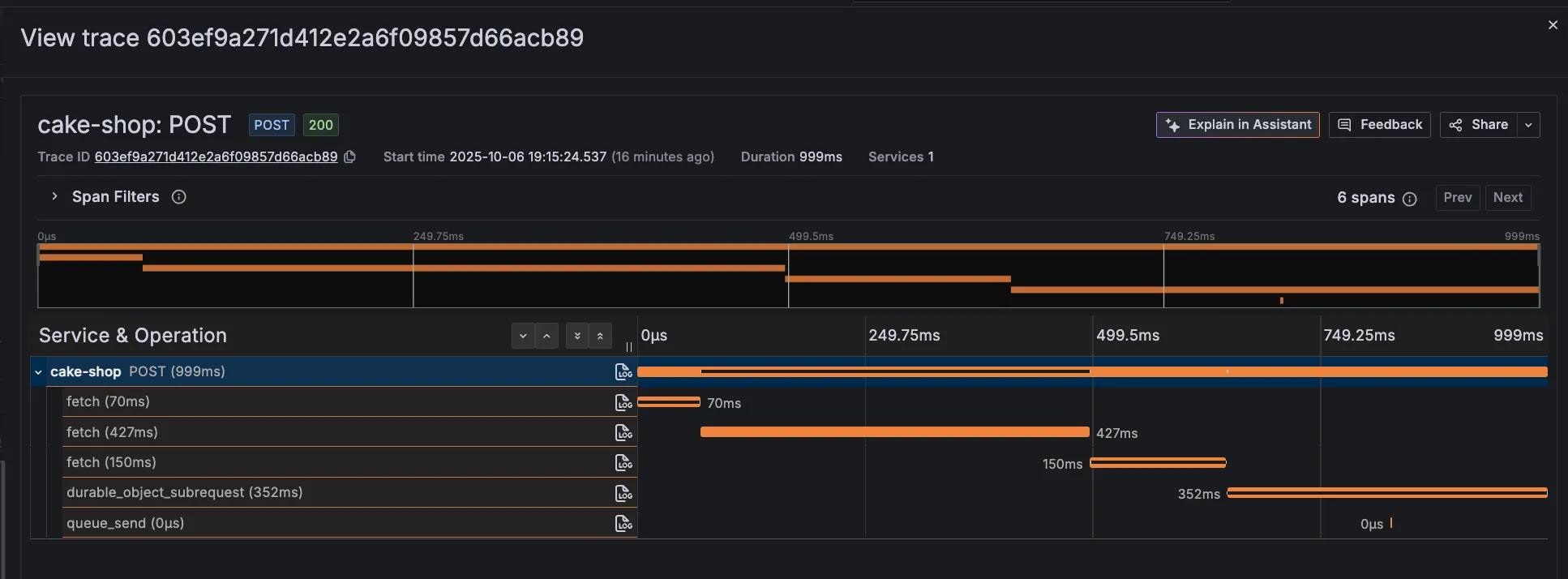 Grafana Tempo 追踪视图，显示服务的分布式追踪，包含多个 span（fetch 请求、Durable Object 子请求和 queue 操作），时间轴上显示时序信息