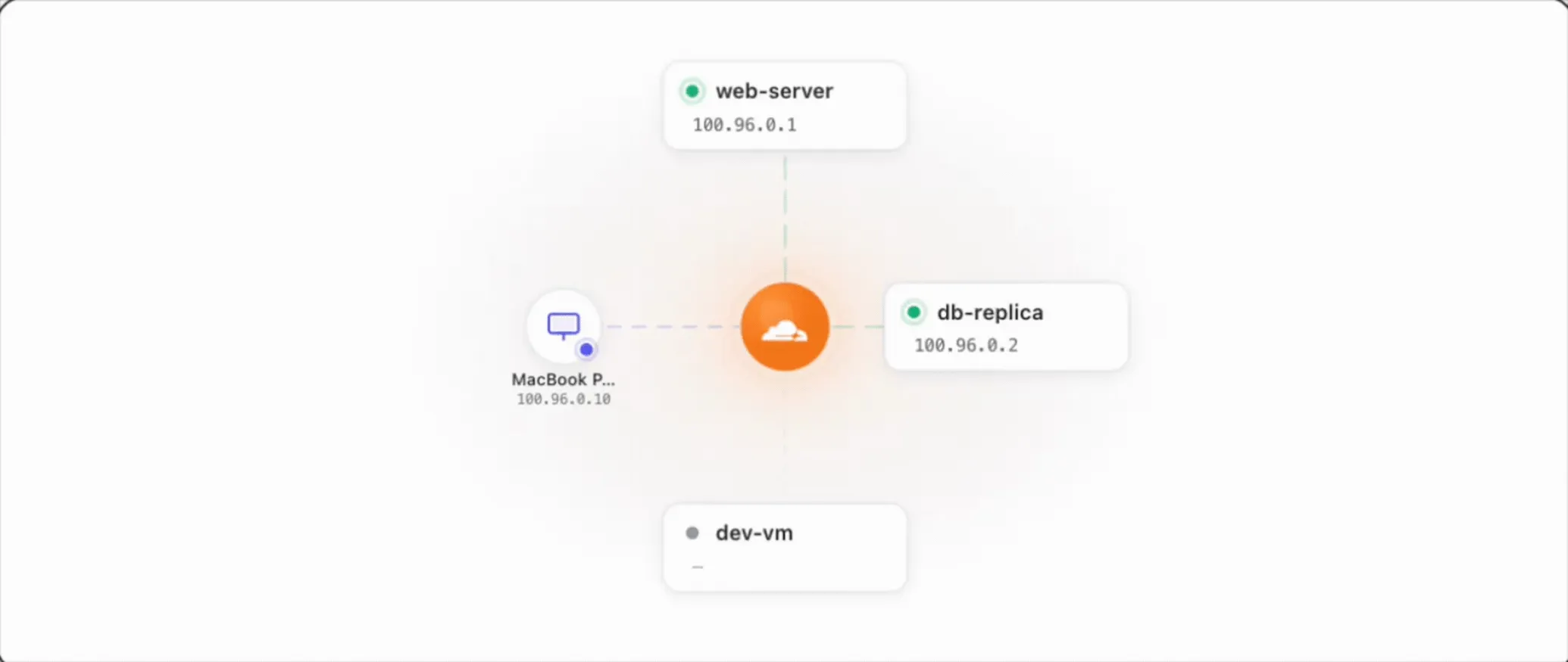 Cloudflare 仪表板中的 Mesh 网络地图，显示通过 Cloudflare 连接的节点和设备
