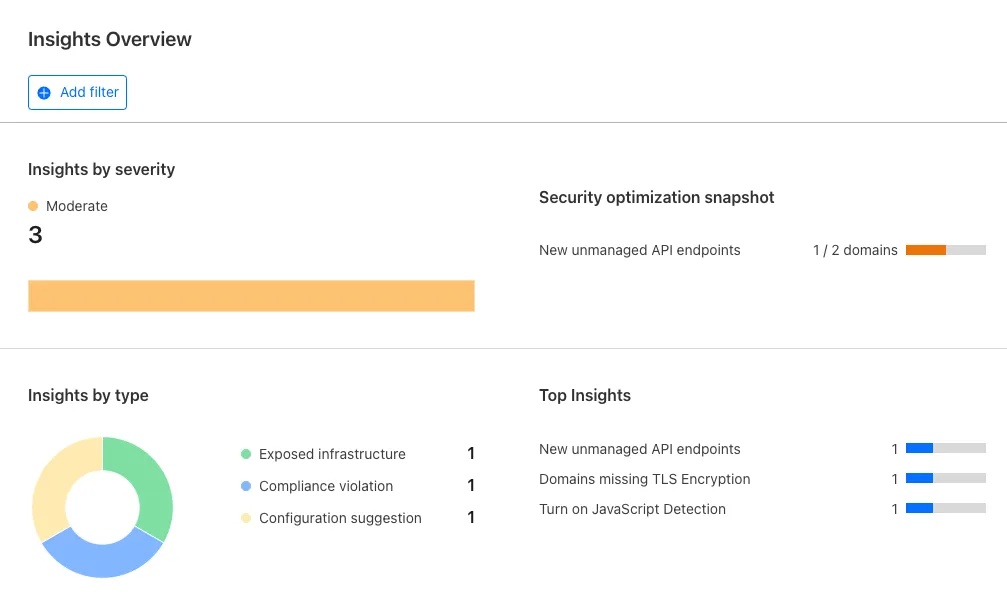 Security Insights 概览