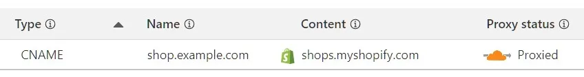 Cloudflare 仪表板显示带有特定 Shopify 图标的 Shopify CNAME DNS 条目