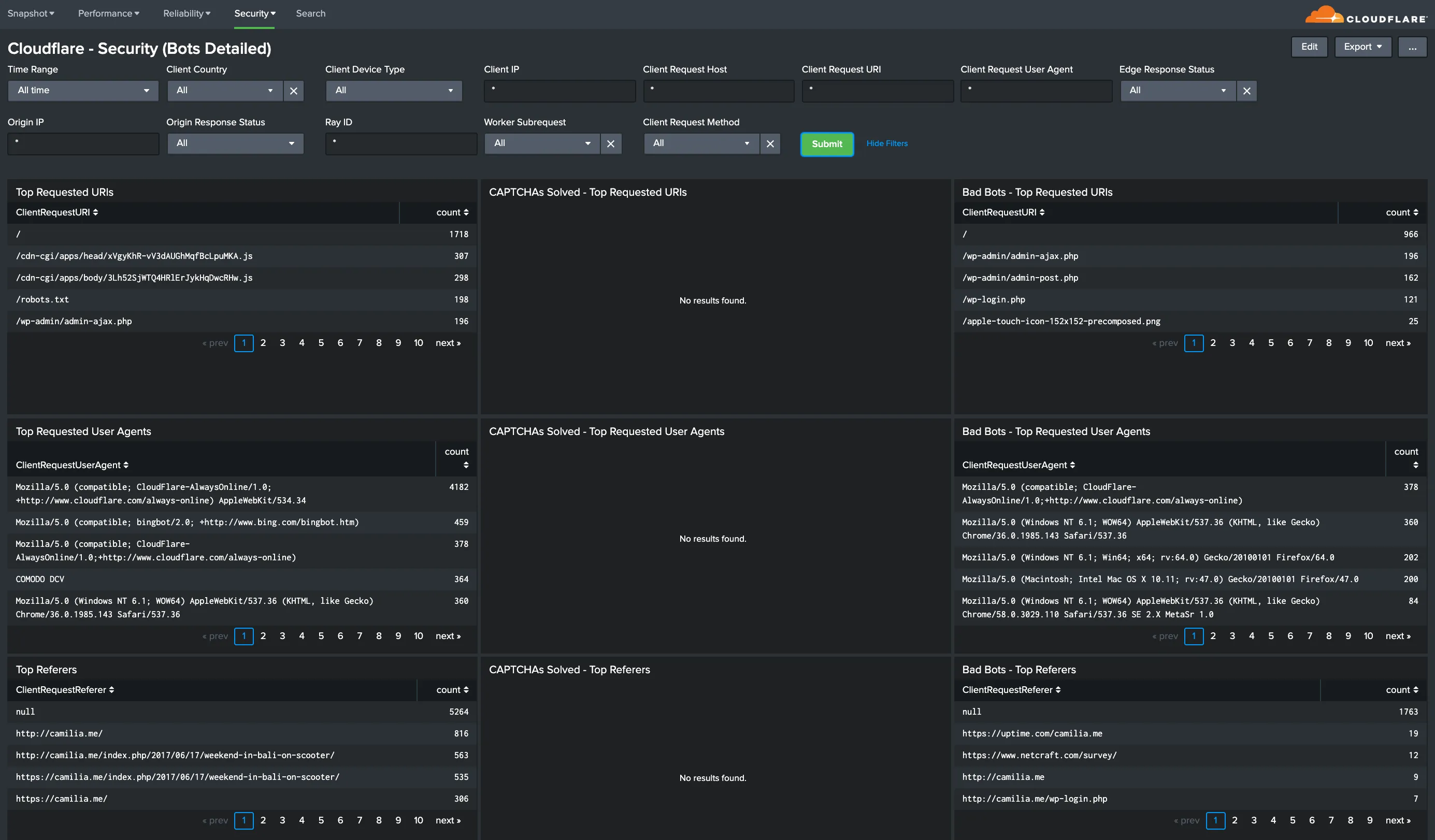 显示 Bots 安全指标详细摘要的 Splunk 仪表板