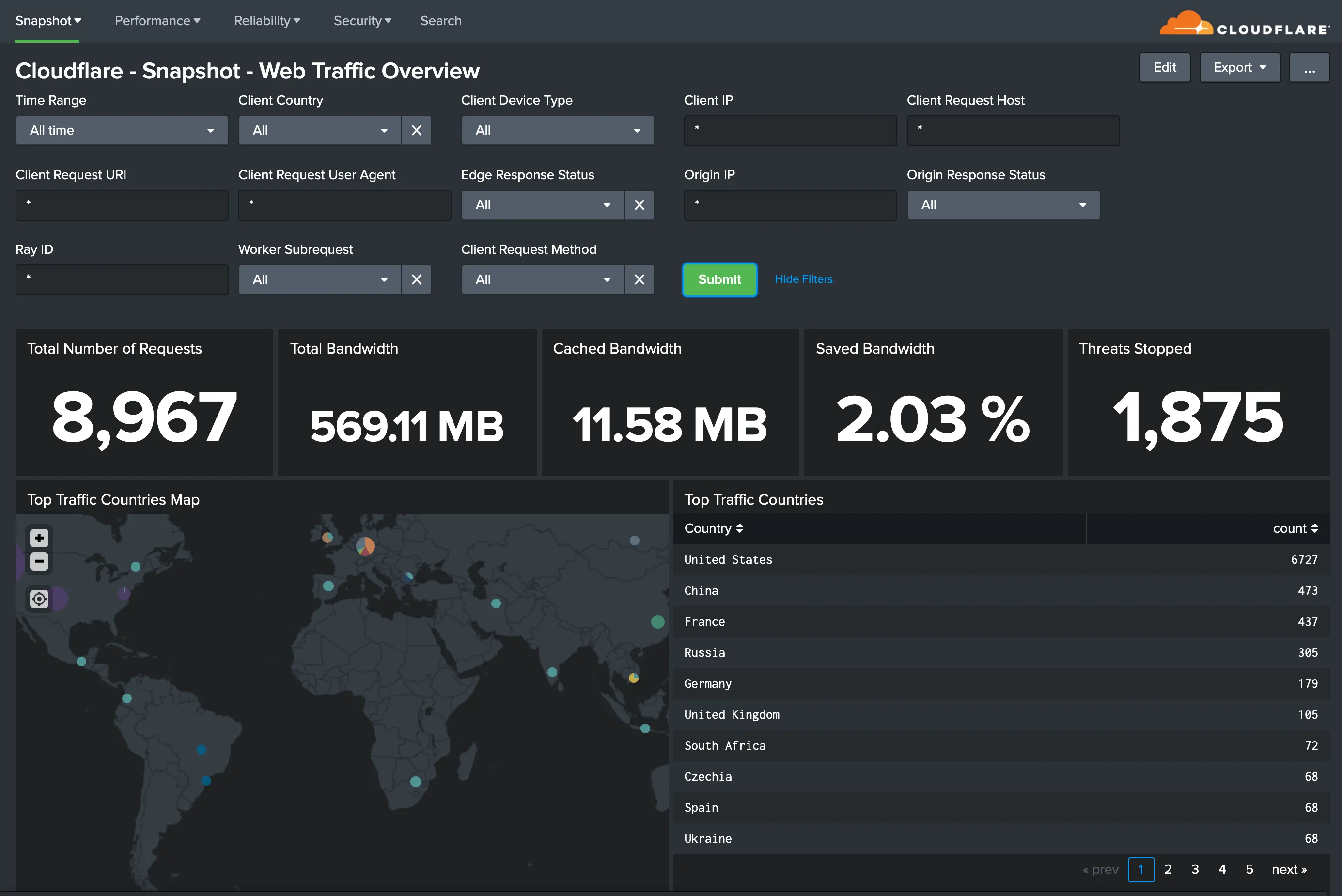 显示 Web Traffic Overview 指标的 Splunk 仪表板