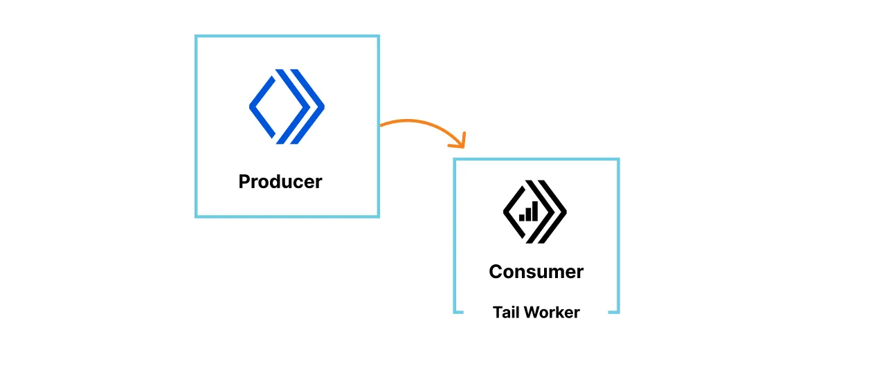 Tail Worker 示意图