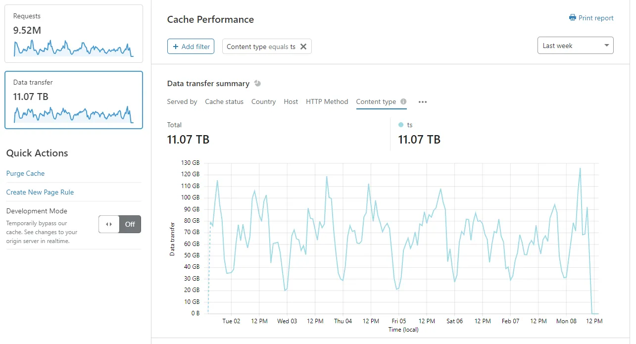 Cache Analytics - 识别传输的流量类型